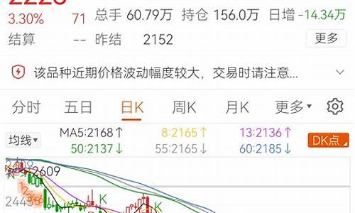 甲醇期货行情东方财富网(甲醇期货吧东方网)_https://www.kairu168.com_大商所_第1张