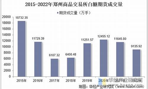 郑州白糖期货价格行情表(郑州白糖期货价格行情表最新)_https://www.kairu168.com_上期所_第1张