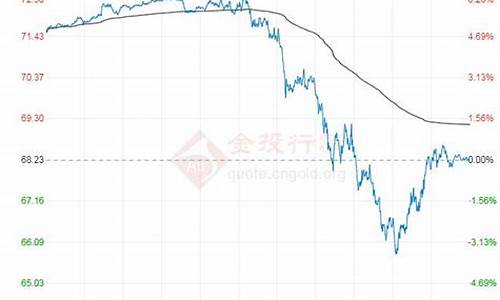 原油期货现在价格行情多少(原油期货现在价格行情多少钱一吨)_https://www.kairu168.com_上期所_第1张