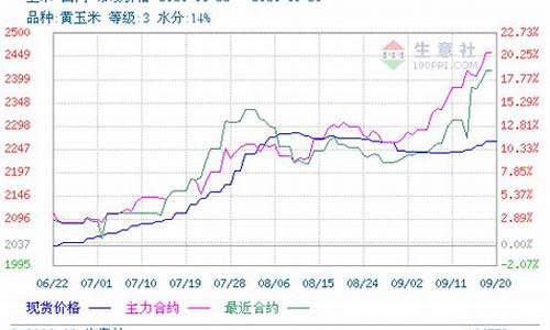 期货回收行情(期货回购是什么意思)_https://www.kairu168.com_广期所_第1张