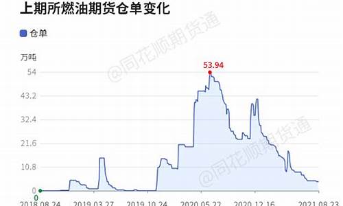 燃油期货2021行情(燃油期货主力行情东方财富)_https://www.kairu168.com_中金所_第1张