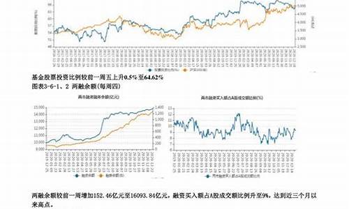 美国期货外国股市行情(美国期货交易行情)_https://www.kairu168.com_广期所_第1张