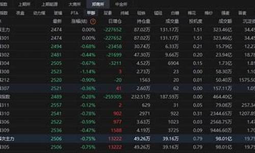 甲醇期货主力合约最新行情(甲醇主力期货实时行情)_https://www.kairu168.com_郑商所_第1张