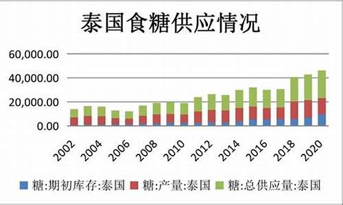 长安期货糖价最新行情(长安期货百科)_https://www.kairu168.com_广期所_第1张