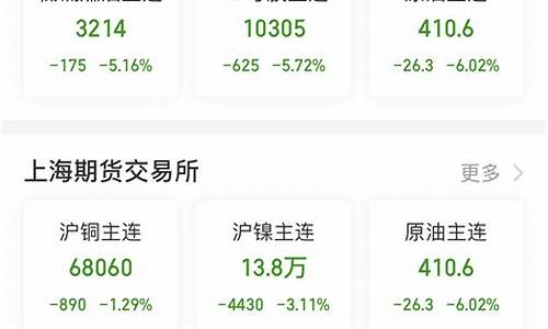 同花顺今日期货最新行情(同花顺期货通行情)_https://www.kairu168.com_广期所_第1张