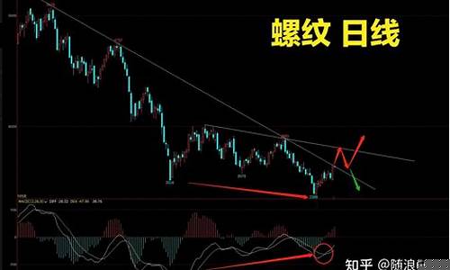 铁矿期货夜盘行情走势(铁矿期货最新行情走势)_https://www.kairu168.com_广期所_第1张