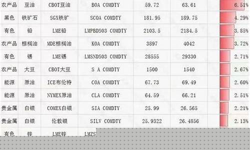 期货外盘推荐夏天行情(期货 外盘)_https://www.kairu168.com_上期所_第1张