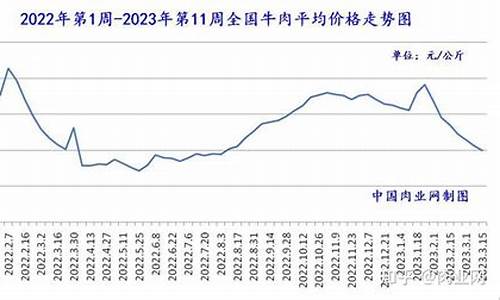 牛羊肉期货行情分析报告(牛羊肉期货市场)_https://www.kairu168.com_大商所_第1张
