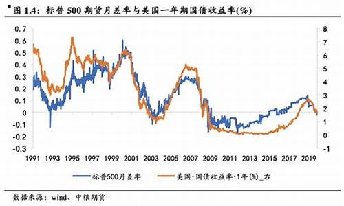 期货基差过大意味着大行情(期货基差大怎么交割)_https://www.kairu168.com_广期所_第1张
