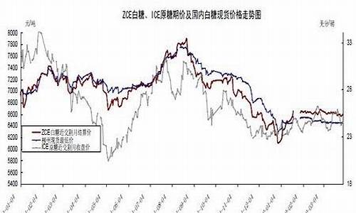 ice原糖期货行情(ice原糖价格)_https://www.kairu168.com_郑商所_第1张