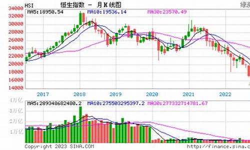 恒生指数期货实时行情报价(恒生指数期货介绍)_https://www.kairu168.com_广期所_第1张