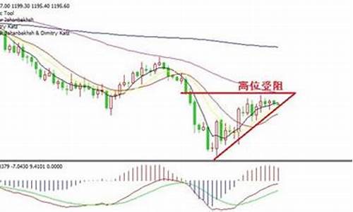 贵金属国际期货行情(贵金属期货行情走势)_https://www.kairu168.com_广期所_第1张