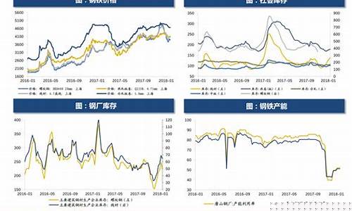能源局成品油期货价格行情(能源期货基本面分析)_https://www.kairu168.com_上期所_第1张