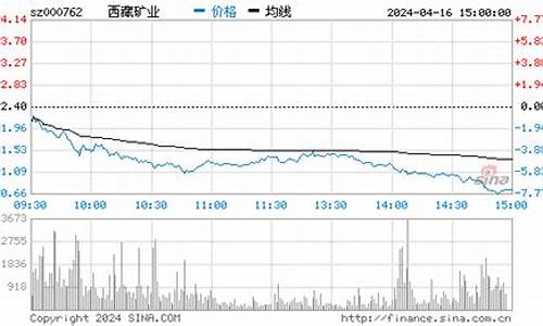 西藏矿业股票期货行情今天(西藏矿业今天走势)_https://www.kairu168.com_郑商所_第1张