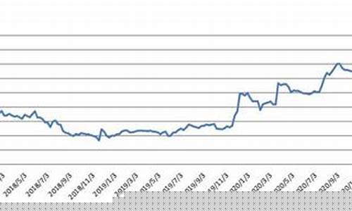 普洱咖啡期货价格行情最新(普洱咖啡600万)_https://www.kairu168.com_大商所_第1张