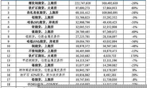 当前全球期货交易品种分为(全球期货交易市场)_https://www.kairu168.com_广期所_第1张