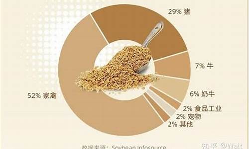 豆粕期货交易有资金限制吗(豆粕期货交易有资金限制吗为什么)_https://www.kairu168.com_大商所_第1张