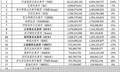 信期货交易所排名(期货交易公司排行)_https://www.kairu168.com_上期所_第1张
