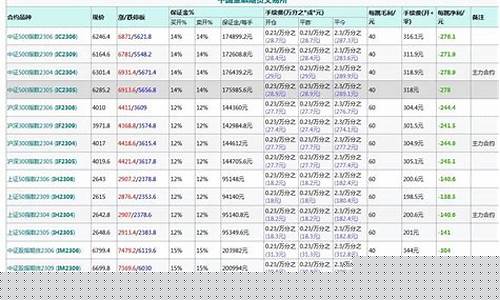股指期货交易费明细(股指期货交易规则)_https://www.kairu168.com_大商所_第1张