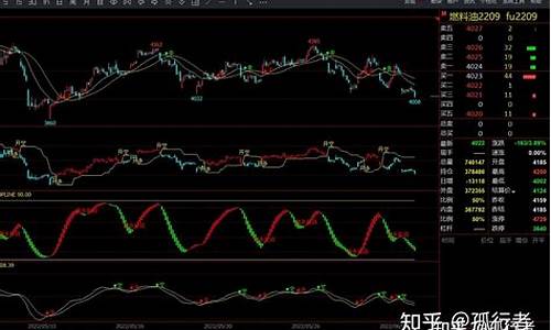高胜率期货交易系统(期货交易胜率怎么算)_https://www.kairu168.com_上期能源_第1张