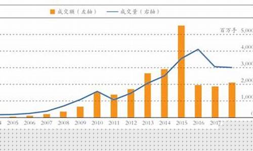 lme期货交易量(期货交易量是哪个指标)_https://www.kairu168.com_广期所_第1张