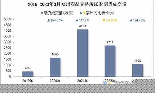 郑州尿素期货交易中心官网(郑州尿素期货交易中心官网电话)_https://www.kairu168.com_广期所_第1张