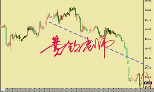 黄金白银期货交易策略(黄金白银交易哪个平台比较好)_https://www.kairu168.com_广期所_第1张