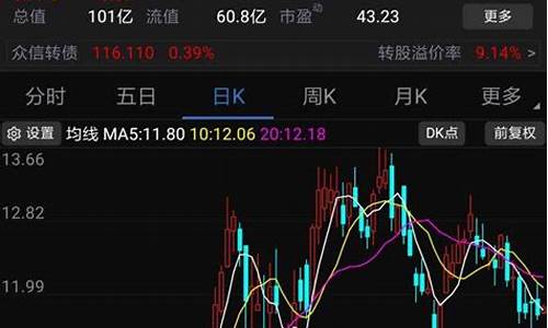 k线期货最新行情分析(期货k线口诀表)_https://www.kairu168.com_上期所_第1张