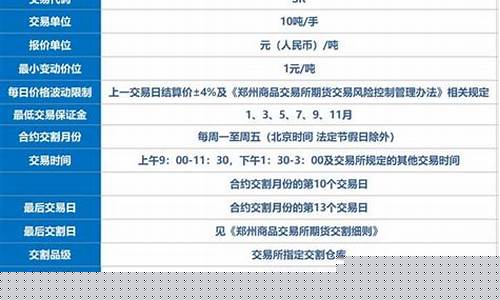 金华白糖期货交易选什么平台(今日白糖期货价格走势图)_https://www.kairu168.com_上期所_第1张