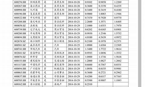 证券开户期货交易费用(证券开户哪家好)_https://www.kairu168.com_上期能源_第1张
