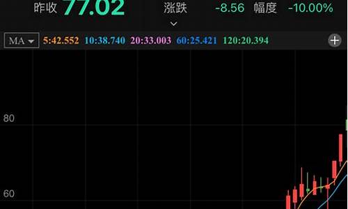 超短线期货交易高手排名(期货超短线品种)_https://www.kairu168.com_上期能源_第1张