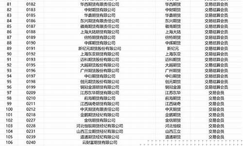 非期货交易所会员(什么叫非期货公司会员)_https://www.kairu168.com_郑商所_第1张