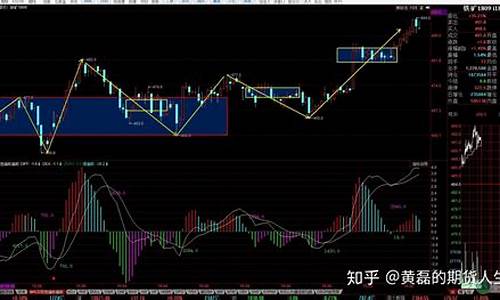 铁期货实时行情夜盘(铁期货是什么东西)_https://www.kairu168.com_上期所_第1张