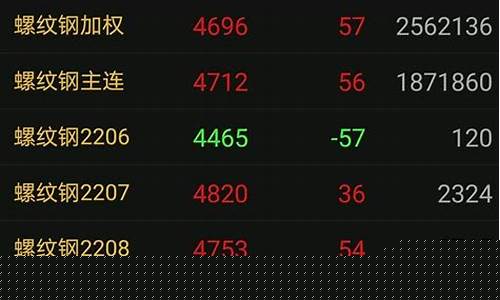 金融期货交易的程序(金融期货的主要交易制度)_https://www.kairu168.com_广期所_第1张