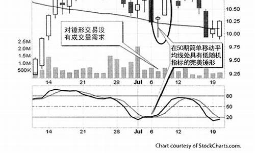 隔夜期间期货交易趋势(期货隔夜费用怎么收)_https://www.kairu168.com_大商所_第1张