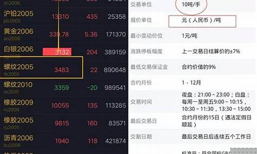 金银期货交易价(金银期货开盘时间)_https://www.kairu168.com_郑商所_第1张