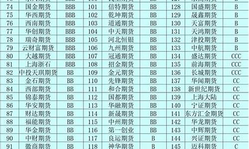 短期期货交易公司排名前十(短期期货怎么玩)_https://www.kairu168.com_广期所_第1张