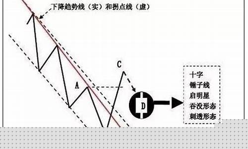 股市期货交易技巧(股市期货交易技巧有哪些)_https://www.kairu168.com_上期能源_第1张