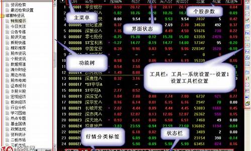 通达信期货交易界面(通达信 期货交易)_https://www.kairu168.com_大商所_第1张