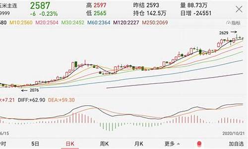 玉米油期货价格实时行情走势(玉米油价格最新行情走势分析)_https://www.kairu168.com_中金所_第1张