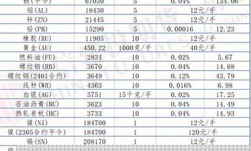 豆油期货交易手续费标准(美国芝加哥豆油期货交易)_https://www.kairu168.com_郑商所_第1张