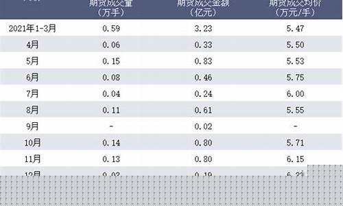 郑州小麦期货交易所电话(郑商所小麦期货行情)_https://www.kairu168.com_上期所_第1张