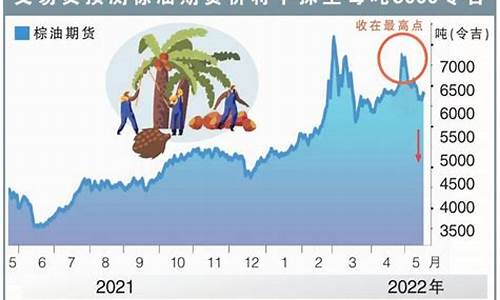 棕油2105期货行情(棕油期货价格金投网)_https://www.kairu168.com_上期能源_第1张