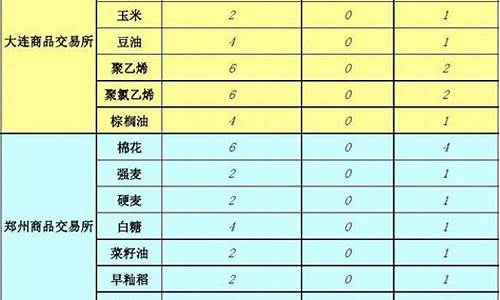 金友期货交易手续费(金瑞期货手续费)_https://www.kairu168.com_上期所_第1张