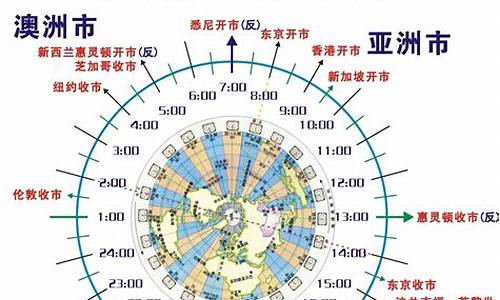 黄金外汇期货交易时间(外汇黄金)_https://www.kairu168.com_大商所_第1张