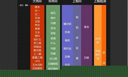 期货交易时间夜盘交易品种(期货交易时间夜盘交易品种是什么)_https://www.kairu168.com_上期能源_第1张