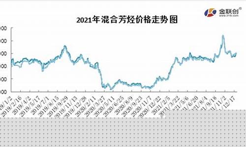 南通芳烃期货行情在哪看(芳烃市场)_https://www.kairu168.com_大商所_第1张