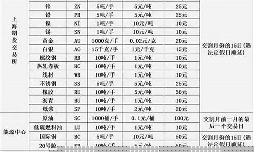 衢州pvc期货交易规则(pvc期货交易时间)_大商所_第1张_财经网 衢州pvc期货交易规则(pvc期货交易时间)_https://www.kairu168.com_大商所_第1张