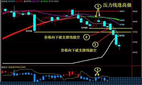 期货交易周期有几个周期(期货交易周期是多久)_https://www.kairu168.com_上期所_第1张