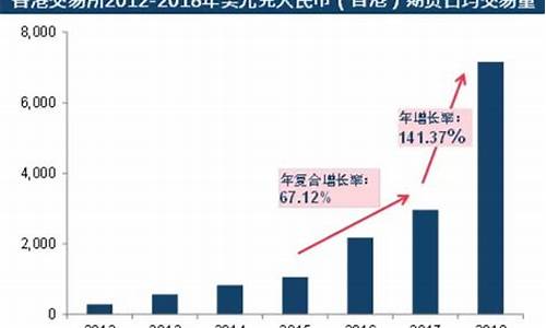 香港人民币期货交易量(香港期货1000亿)_https://www.kairu168.com_上期所_第1张